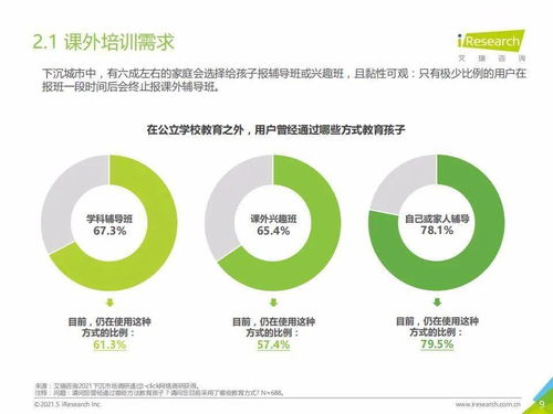 艾瑞咨詢《2021年中國下沉市場(chǎng)K12教育行業(yè)用戶研究報(bào)告》解讀 教育咨詢服務(wù)的下沉突圍