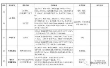 環(huán)保設(shè)備稅收優(yōu)惠升級(jí) 廢金屬、電子廢物及報(bào)廢汽車(chē)破碎分選設(shè)備迎來(lái)新機(jī)遇