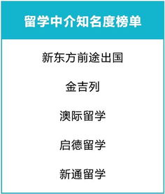 出國留學前必看 2019年中國自費出國留學中介服務調(diào)查報告