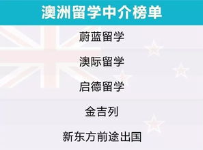 出國(guó)留學(xué)前必看 2019自費(fèi)出國(guó)留學(xué)中介服務(wù)調(diào)查報(bào)告，告訴你誰(shuí)最靠譜
