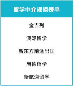 北京出國(guó)留學(xué)中介調(diào)查 普通家庭留學(xué)哪國(guó)性價(jià)比最高？
